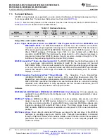 Preview for 66 page of Texas Instruments MSP430G2203 Datasheet