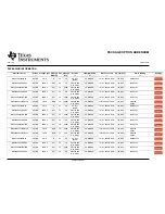 Preview for 73 page of Texas Instruments MSP430G2203 Datasheet