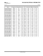 Preview for 79 page of Texas Instruments MSP430G2203 Datasheet