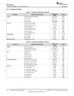 Предварительный просмотр 14 страницы Texas Instruments MSP430G2231 User Manual