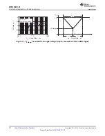 Предварительный просмотр 22 страницы Texas Instruments MSP430G2231 User Manual