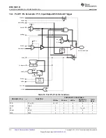 Предварительный просмотр 36 страницы Texas Instruments MSP430G2231 User Manual