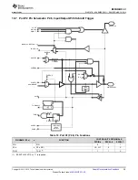 Предварительный просмотр 39 страницы Texas Instruments MSP430G2231 User Manual