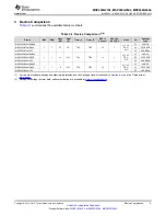 Preview for 5 page of Texas Instruments MSP430G2744DA Manual