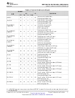 Preview for 11 page of Texas Instruments MSP430G2744DA Manual