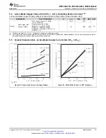 Preview for 15 page of Texas Instruments MSP430G2744DA Manual