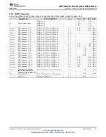 Preview for 21 page of Texas Instruments MSP430G2744DA Manual