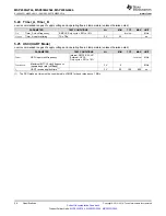 Preview for 28 page of Texas Instruments MSP430G2744DA Manual