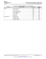 Preview for 49 page of Texas Instruments MSP430G2744DA Manual