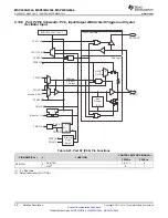 Preview for 58 page of Texas Instruments MSP430G2744DA Manual