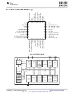 Preview for 3 page of Texas Instruments MSP430G2755 Manual