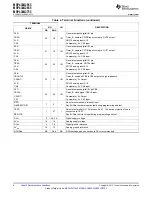 Preview for 6 page of Texas Instruments MSP430G2755 Manual