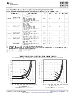 Preview for 21 page of Texas Instruments MSP430G2755 Manual