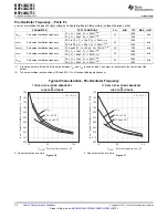 Preview for 24 page of Texas Instruments MSP430G2755 Manual