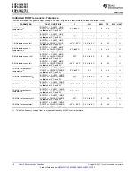 Preview for 28 page of Texas Instruments MSP430G2755 Manual