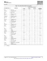 Preview for 51 page of Texas Instruments MSP430G2755 Manual