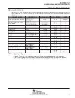 Предварительный просмотр 7 страницы Texas Instruments MSP430x11x1 Specification Sheet