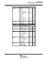 Предварительный просмотр 25 страницы Texas Instruments MSP430x11x1 Specification Sheet