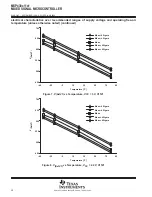 Предварительный просмотр 32 страницы Texas Instruments MSP430x11x1 Specification Sheet