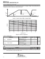 Предварительный просмотр 34 страницы Texas Instruments MSP430x11x1 Specification Sheet