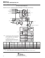 Предварительный просмотр 38 страницы Texas Instruments MSP430x11x1 Specification Sheet