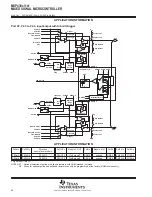 Предварительный просмотр 40 страницы Texas Instruments MSP430x11x1 Specification Sheet