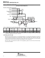 Предварительный просмотр 42 страницы Texas Instruments MSP430x11x1 Specification Sheet