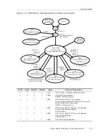 Предварительный просмотр 33 страницы Texas Instruments MSP430x1xx User Manual