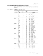 Предварительный просмотр 109 страницы Texas Instruments MSP430x1xx User Manual