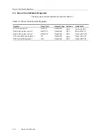 Preview for 126 page of Texas Instruments MSP430x1xx User Manual