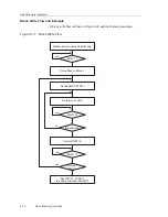 Предварительный просмотр 142 страницы Texas Instruments MSP430x1xx User Manual