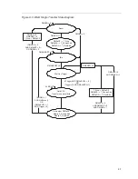 Предварительный просмотр 175 страницы Texas Instruments MSP430x1xx User Manual