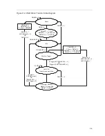 Предварительный просмотр 177 страницы Texas Instruments MSP430x1xx User Manual