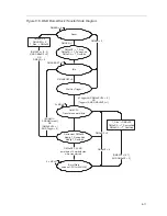 Предварительный просмотр 179 страницы Texas Instruments MSP430x1xx User Manual