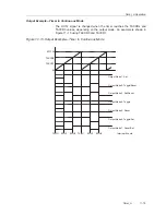 Предварительный просмотр 225 страницы Texas Instruments MSP430x1xx User Manual