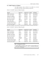 Предварительный просмотр 304 страницы Texas Instruments MSP430x1xx User Manual