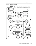 Предварительный просмотр 323 страницы Texas Instruments MSP430x1xx User Manual