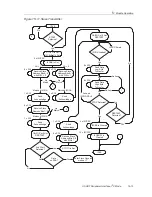 Предварительный просмотр 327 страницы Texas Instruments MSP430x1xx User Manual