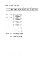 Предварительный просмотр 344 страницы Texas Instruments MSP430x1xx User Manual