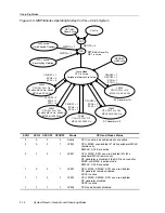 Предварительный просмотр 36 страницы Texas Instruments MSP430x4xx Family User Manual