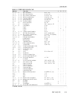 Предварительный просмотр 113 страницы Texas Instruments MSP430x4xx Family User Manual