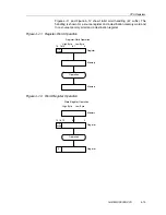 Предварительный просмотр 127 страницы Texas Instruments MSP430x4xx Family User Manual