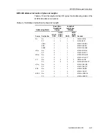 Предварительный просмотр 171 страницы Texas Instruments MSP430x4xx Family User Manual