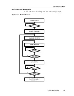 Предварительный просмотр 319 страницы Texas Instruments MSP430x4xx Family User Manual