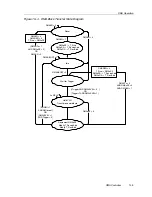 Предварительный просмотр 381 страницы Texas Instruments MSP430x4xx Family User Manual