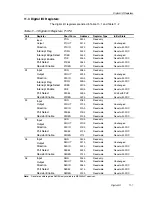 Предварительный просмотр 407 страницы Texas Instruments MSP430x4xx Family User Manual