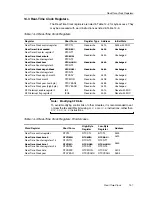 Предварительный просмотр 435 страницы Texas Instruments MSP430x4xx Family User Manual