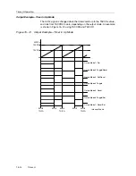 Предварительный просмотр 456 страницы Texas Instruments MSP430x4xx Family User Manual