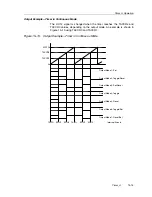 Предварительный просмотр 457 страницы Texas Instruments MSP430x4xx Family User Manual