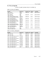 Предварительный просмотр 461 страницы Texas Instruments MSP430x4xx Family User Manual